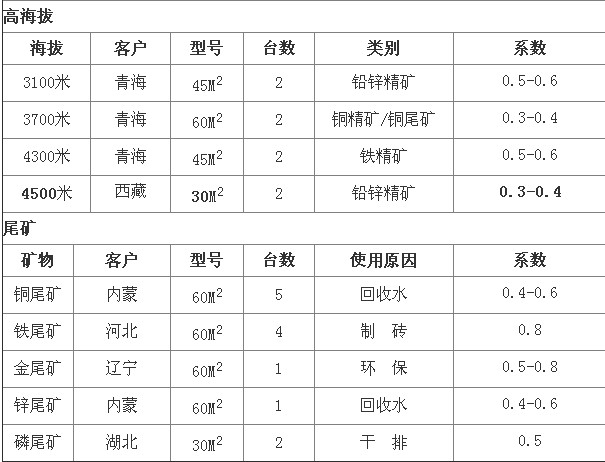 免费看片的app浅析陶瓷过滤机选型参数及技术优势分析